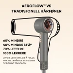 AeroFlow™ Grå vs Standard hårføner