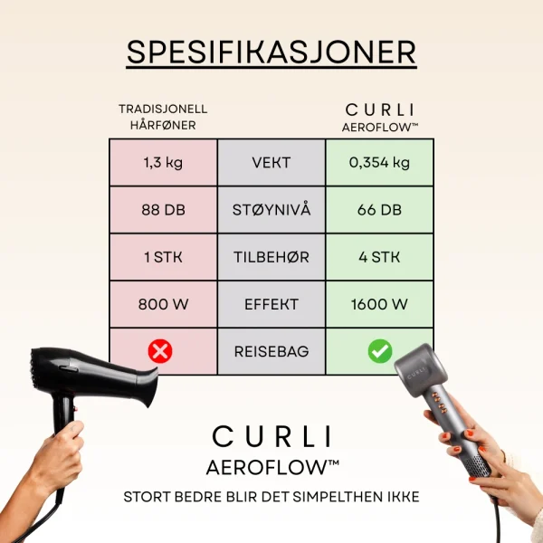 AeroFlow™ Grå vs Standard hårføner spesifikasjoner