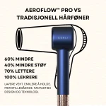 CURLI AeroFlow™ Pro Sammenligning størrelse