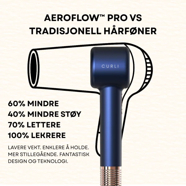 CURLI AeroFlow™ Pro Sammenligning størrelse